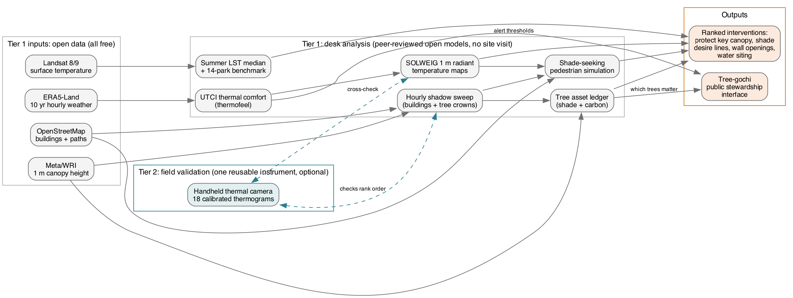 Toolkit pipeline diagram