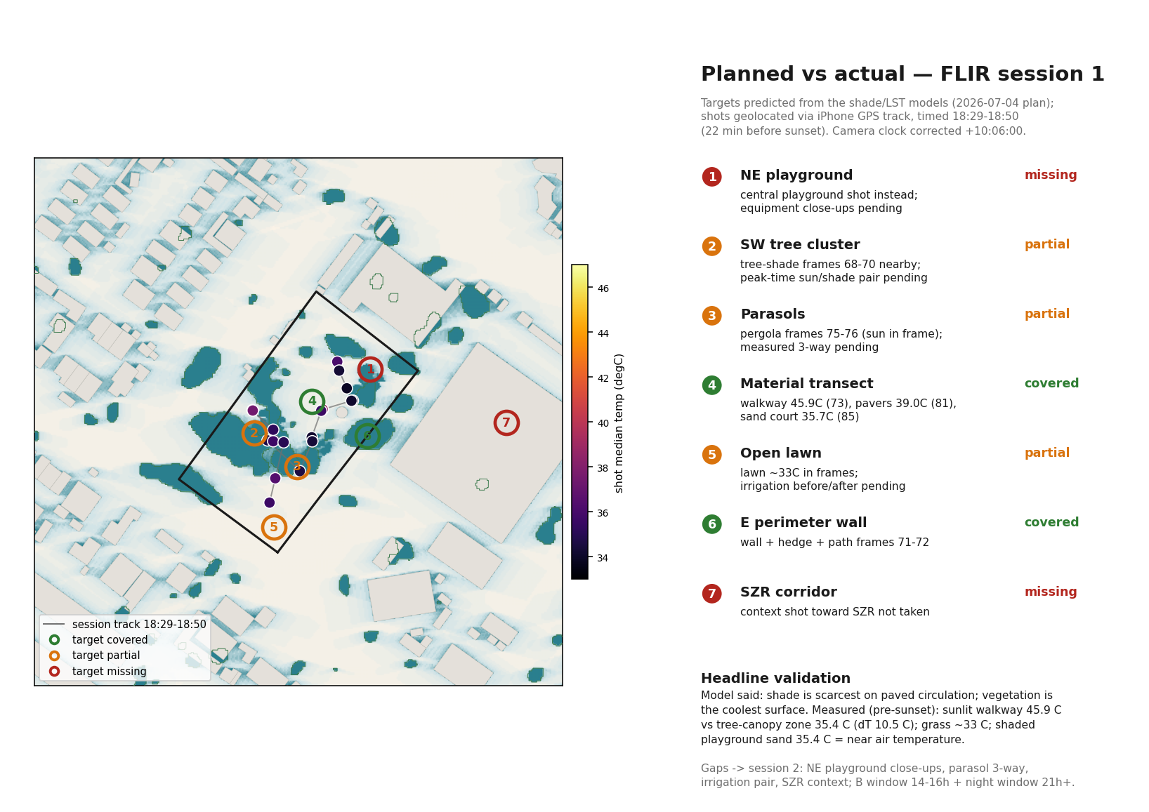 Model prediction vs field thermography